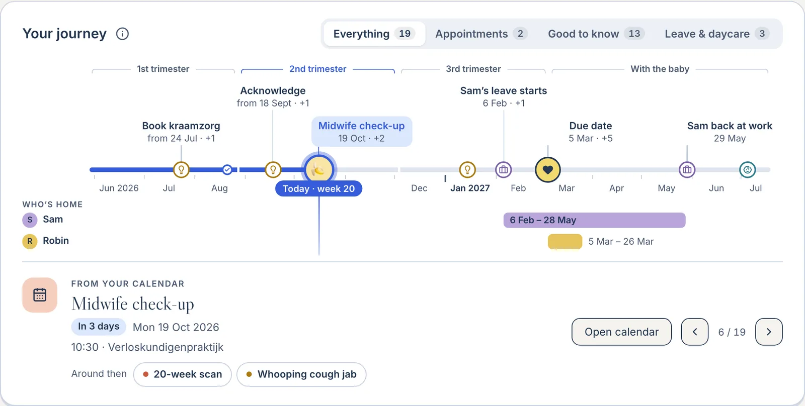 The journey for Sam and Robin: the trimesters and the first months, with booking kraamzorg, a midwife check-up today in week 20, Sam’s leave, the due date in March and who’s home when